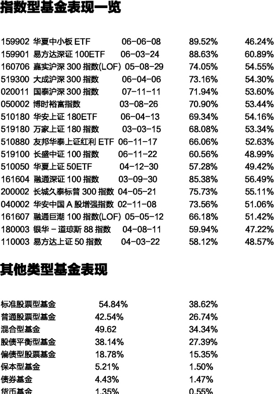 210009基金最新凈值查詢及市場走勢(shì)分析