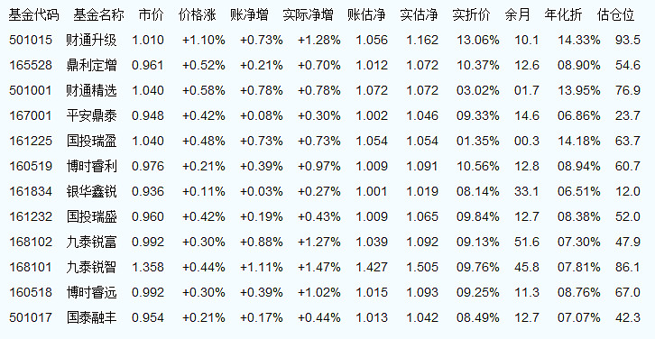 210009基金最新凈值查詢及市場走勢分析