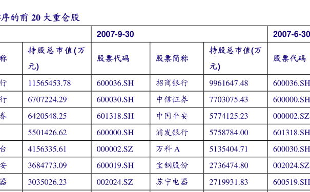 210009基金最新凈值查詢及市場走勢分析