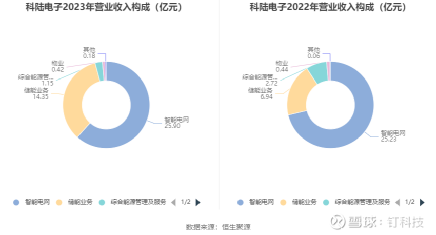 科陸電子公布戰(zhàn)略動向，引領(lǐng)未來能源轉(zhuǎn)型之路