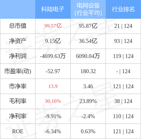 科陸電子公布戰(zhàn)略動向，引領(lǐng)未來能源轉(zhuǎn)型之路