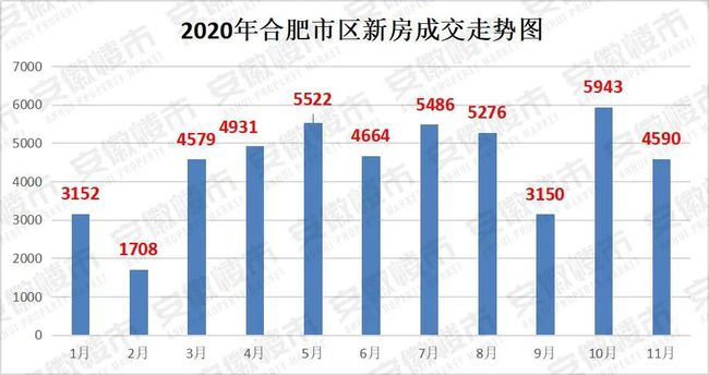 滁州房?jī)r(jià)走勢(shì)更新，最新動(dòng)態(tài)與市場(chǎng)趨勢(shì)分析