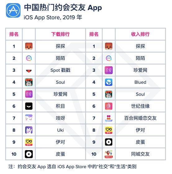 最新探探App，社交新選擇，即刻下載體驗(yàn)！