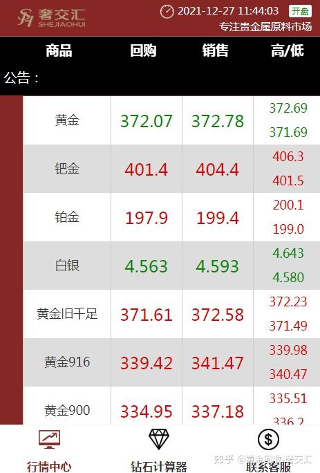 黃金今日走勢分析及市場動向與影響因素探討最新報告