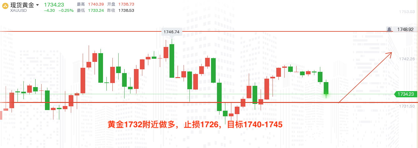 黃金今日走勢分析及市場動向與影響因素探討最新報告