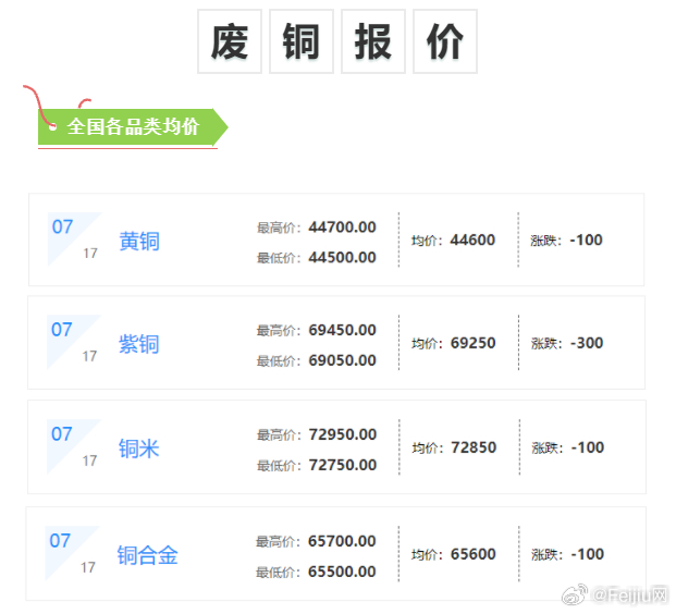 河南銅價格最新行情解析