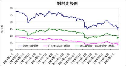 河南銅價格最新行情解析