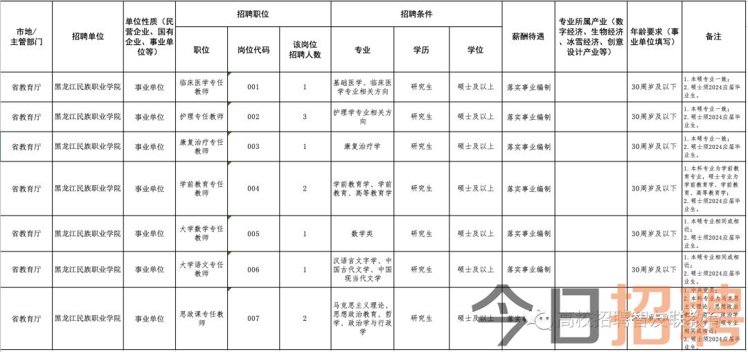 賓縣人才招聘最新職位，探索職業(yè)發(fā)展新機(jī)遇