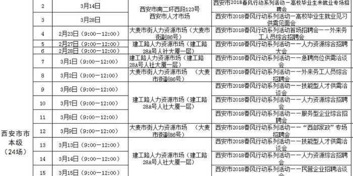 西安招工信息最新查詢匯總