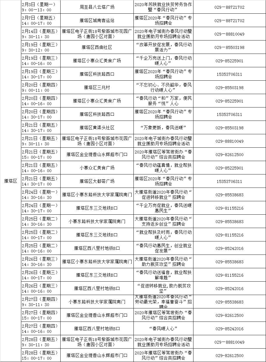 西安招工信息最新查詢匯總