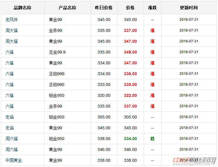 國內(nèi)現(xiàn)貨黃金最新價(jià)格走勢及影響因素解析