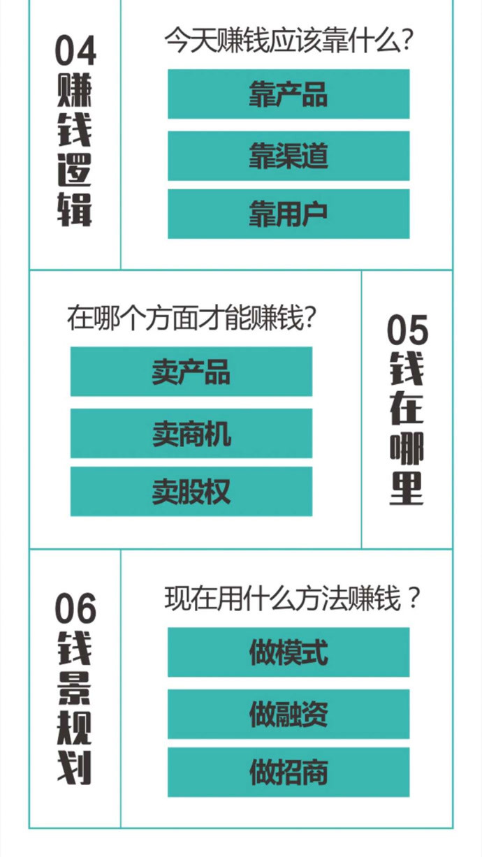 重塑未來趨勢，會議營銷新模式探索與實踐