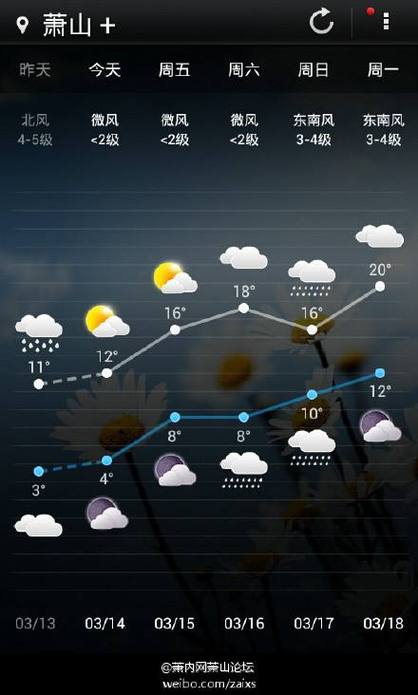 蕭山最新天氣預(yù)報通知