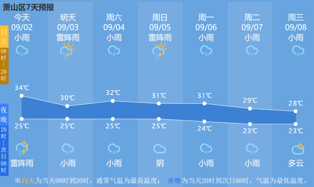 蕭山最新天氣預(yù)報(bào)通知