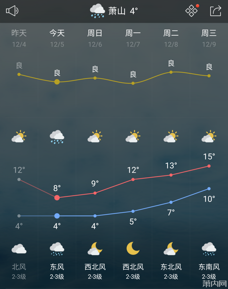 蕭山最新天氣預(yù)報(bào)通知