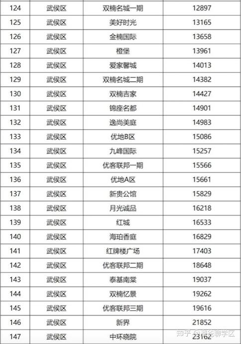 中環(huán)曉院最新價格動態(tài)與市場影響力分析