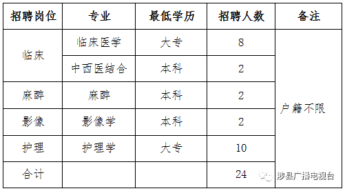 涉縣最新本地招聘信息全面匯總