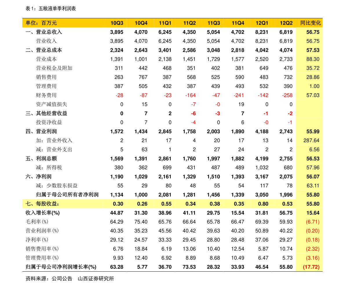 全面解析，最新消息揭秘關于600122的最新動態(tài)