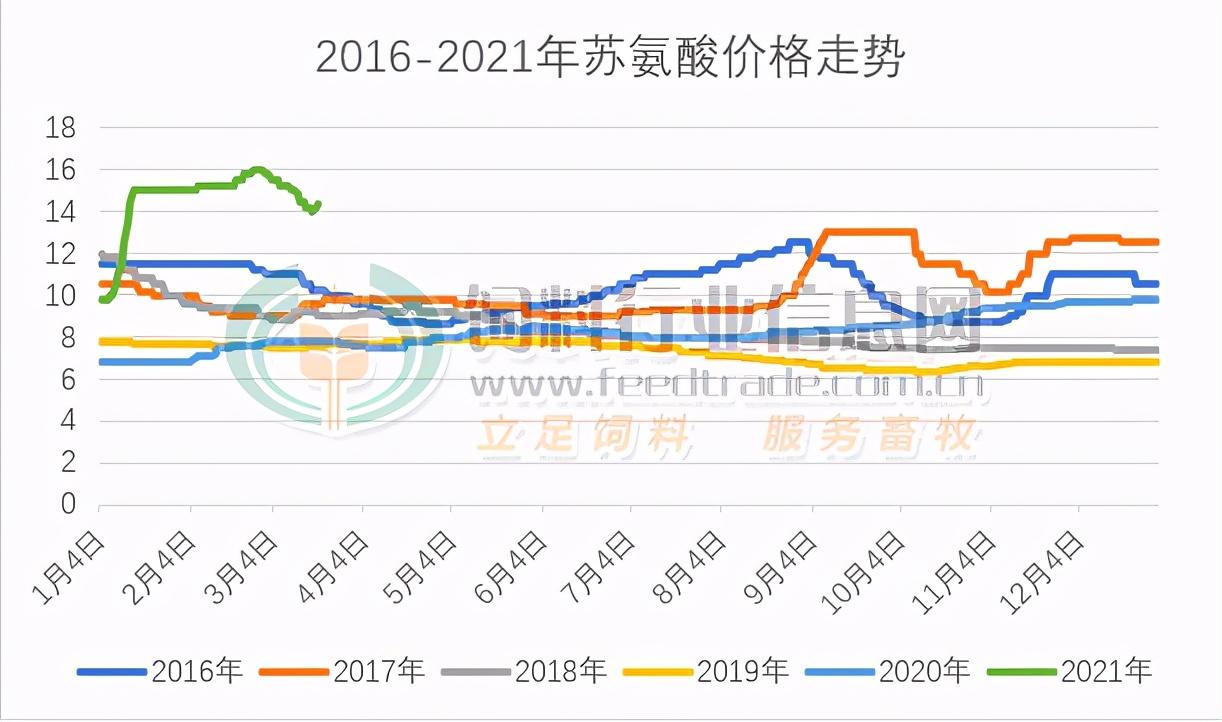 赤峰玉米最新價格動態(tài)分析