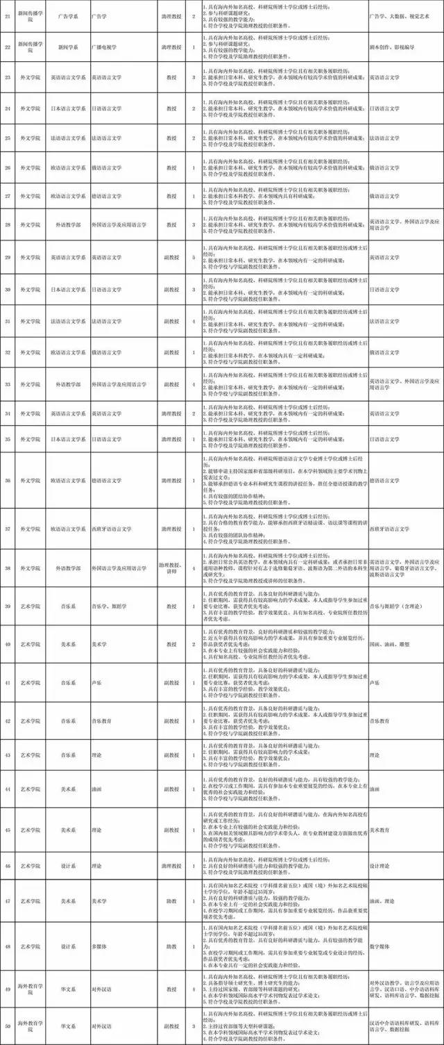 廈門護士招聘最新動態(tài)與就業(yè)前景探討