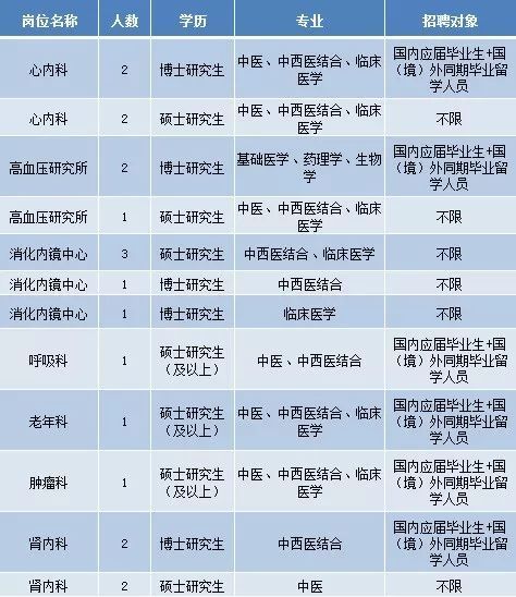 廈門護士招聘最新動態(tài)與就業(yè)前景探討