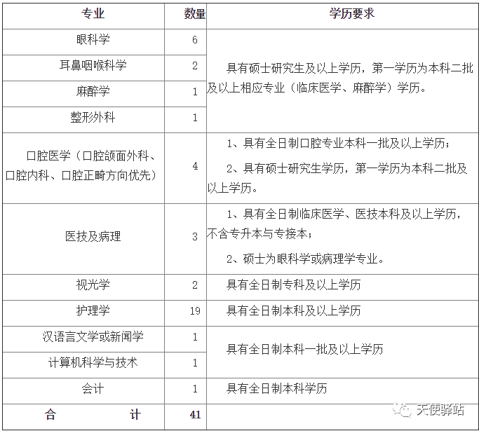 廈門護士招聘最新動態(tài)與就業(yè)前景探討