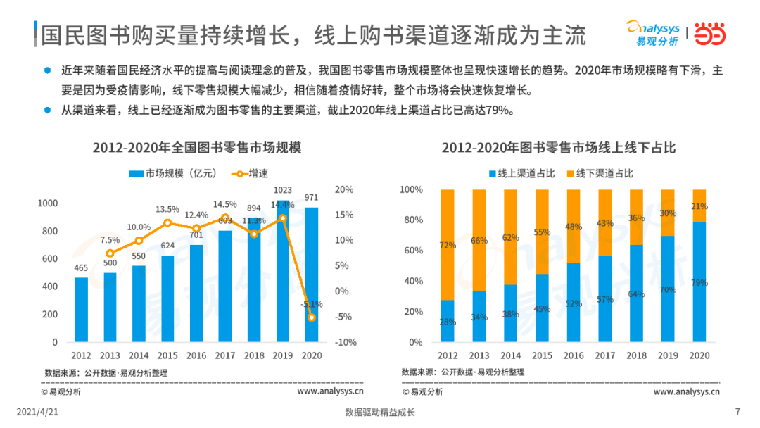 最新中國讀書現(xiàn)狀概覽