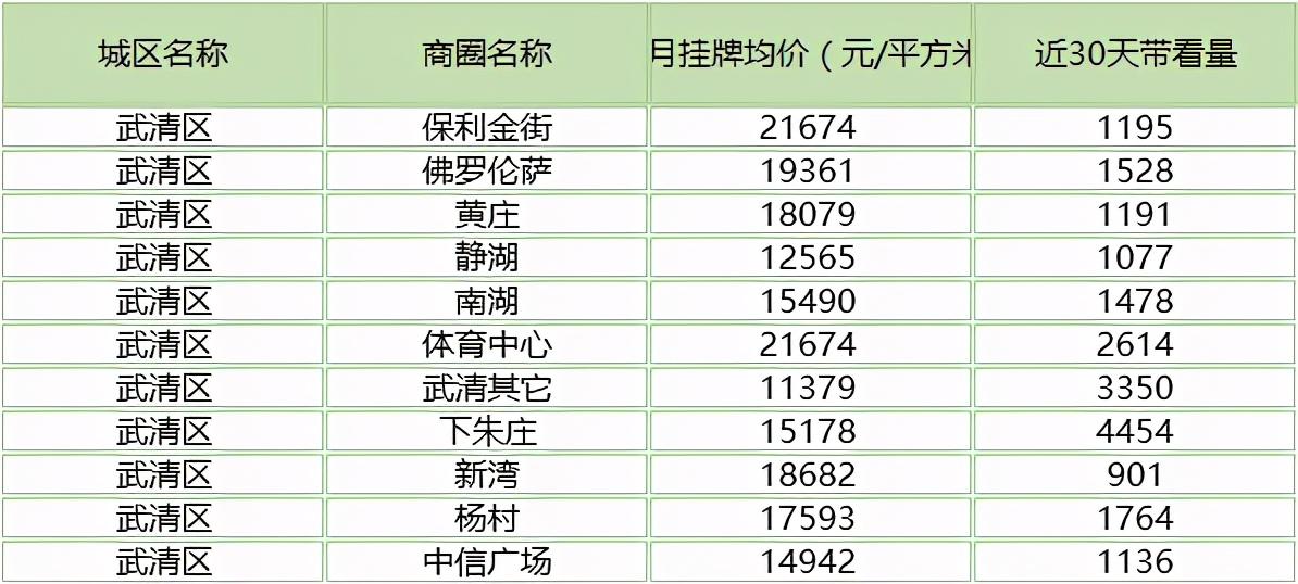 新鄉(xiāng)最新樓盤房價概覽，房價走勢與購房指南