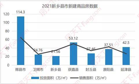 新鄉(xiāng)最新樓盤房價概覽，房價走勢與購房指南