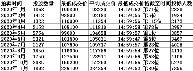 最新車牌價格動態(tài)與影響因素深度解析