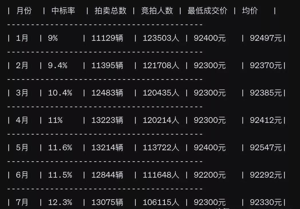 最新車牌價格動態(tài)與影響因素深度解析