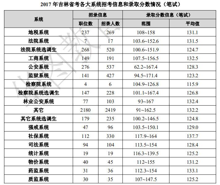 吉林省社保最新規(guī)定解讀及其影響分析