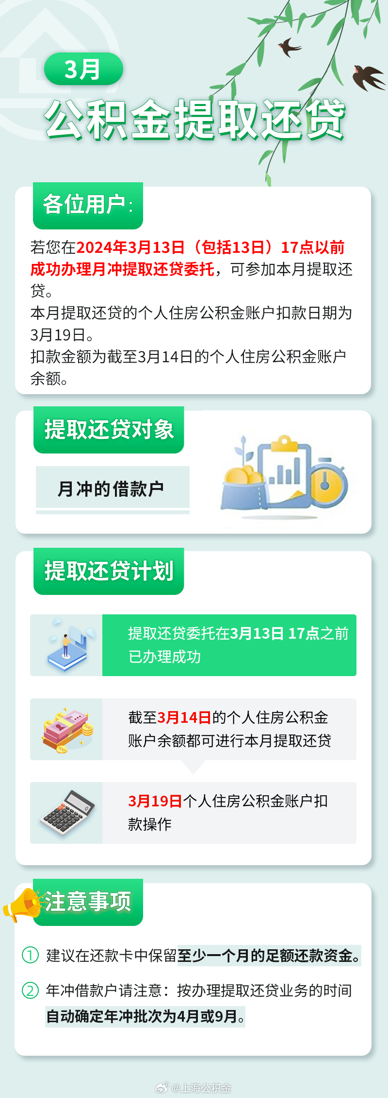 解讀與影響分析，公積金最新政策2024展望