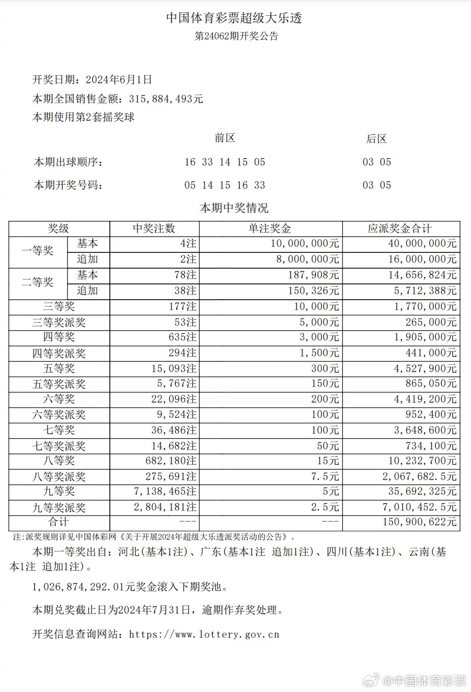 彩票最新開獎(jiǎng)揭秘，神秘世界及其影響力探索