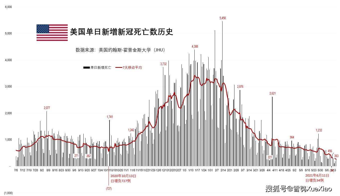 美國最新疫情挑戰(zhàn)與應(yīng)對策略綜述