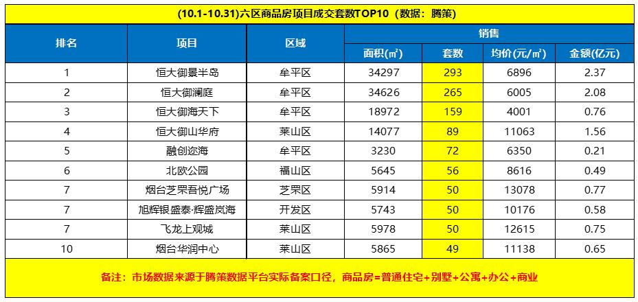 牟平恒大最新發(fā)展動(dòng)態(tài)，藍(lán)圖展現(xiàn)，未來展望揭秘