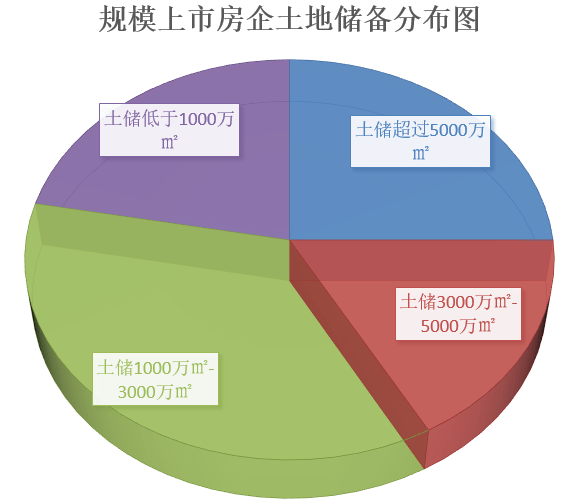 最新土地儲備，推動可持續(xù)發(fā)展的核心策略