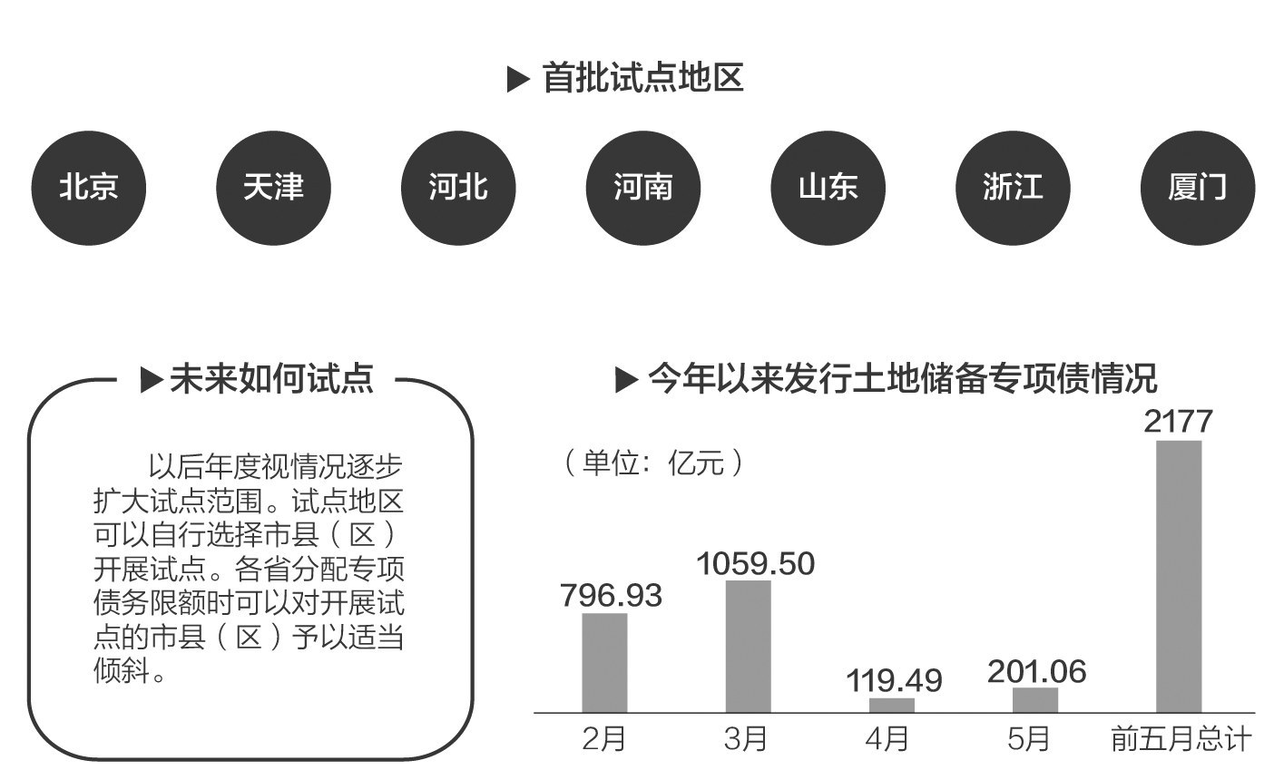 最新土地儲(chǔ)備，推動(dòng)可持續(xù)發(fā)展的核心策略