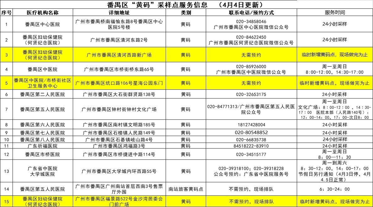 廣州最新疫情動態(tài)，防控進(jìn)展與應(yīng)對策略揭秘