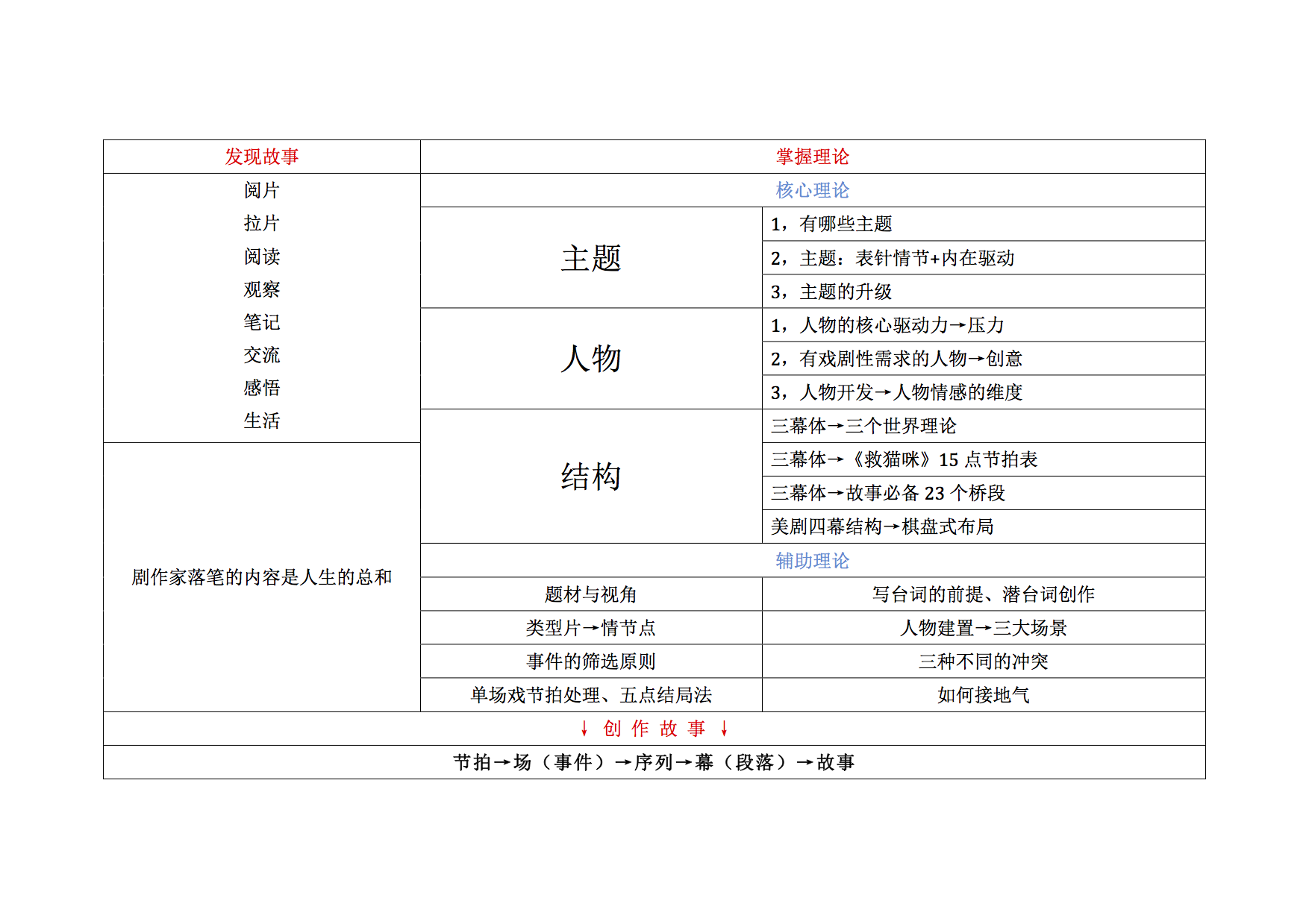 影視產(chǎn)業(yè)重塑新基石，最新戲人框架引領(lǐng)變革