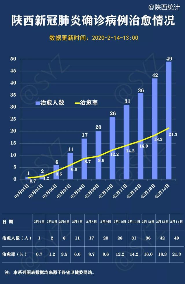 陜西疫情最新分析報告發(fā)布