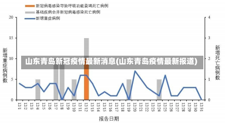 青島疫情最新動(dòng)態(tài)，堅(jiān)定信心，攜手共克時(shí)艱