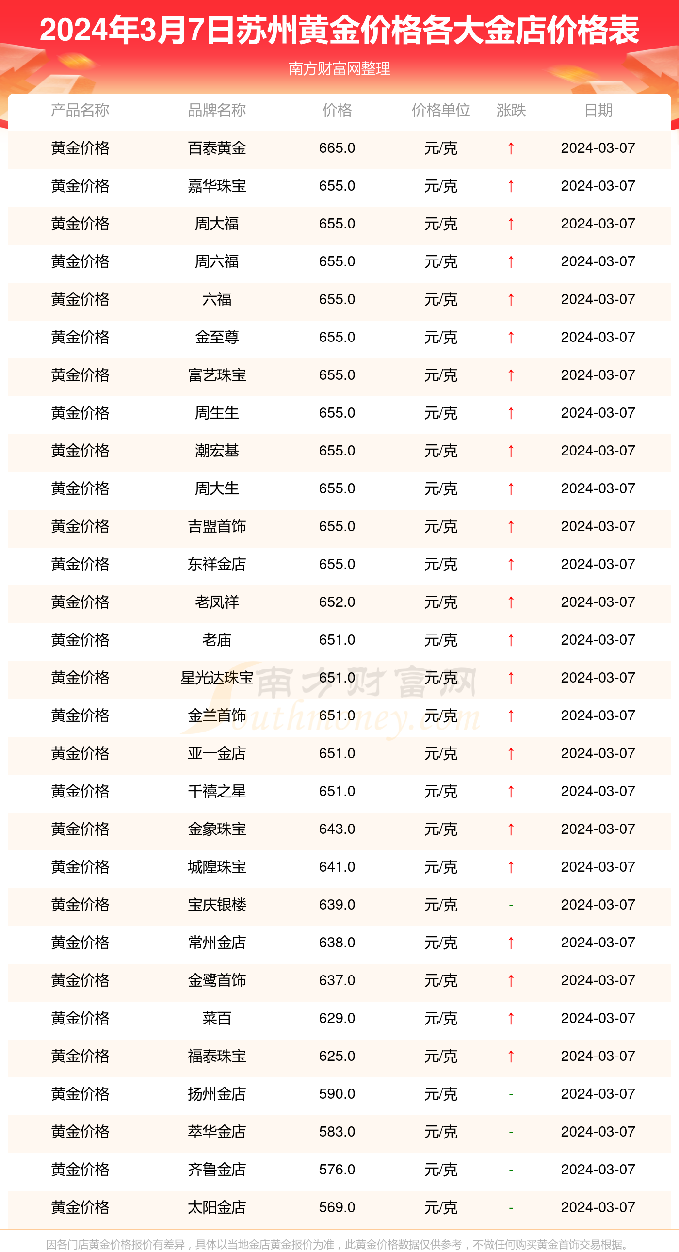 蘇州黃金最新行情，市場走勢分析與投資建議