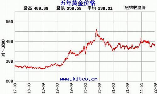 蘇州黃金最新行情，市場走勢分析與投資建議