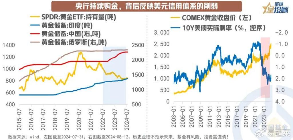 美國黃金市場實(shí)時動態(tài)分析報(bào)告