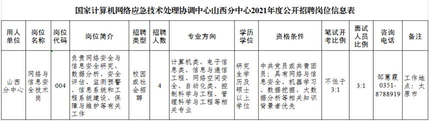 市轄區(qū)應急管理局招聘啟事，職位速遞與職業(yè)發(fā)展機會