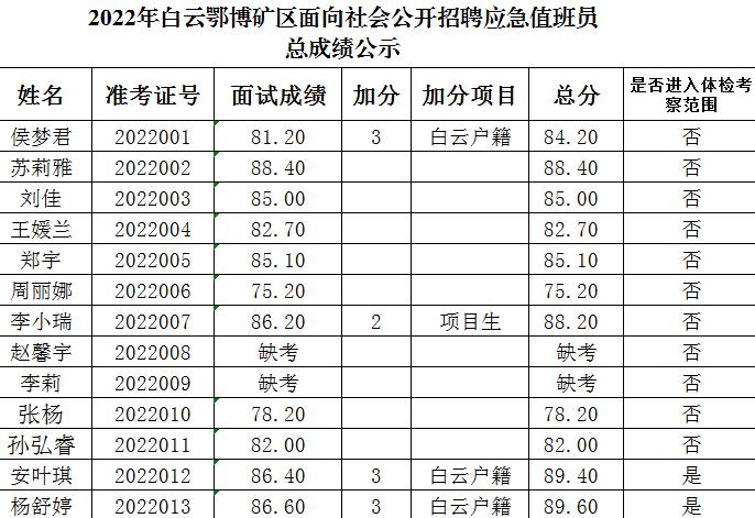 市轄區(qū)應(yīng)急管理局招聘啟事，職位速遞與職業(yè)發(fā)展機(jī)會(huì)