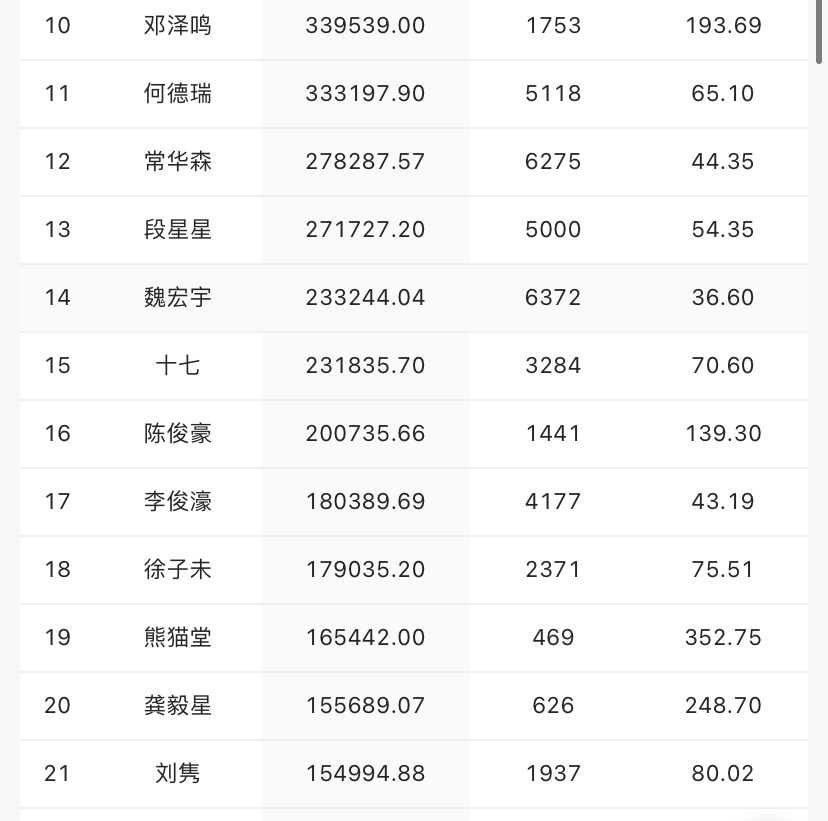 青你最新排行，熱血青春音樂風(fēng)暴席卷舞臺