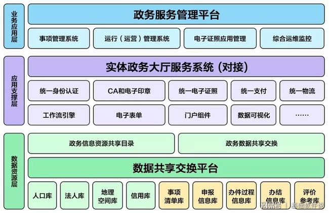 洪洞縣數(shù)據(jù)和政務(wù)服務(wù)局最新發(fā)展規(guī)劃解析