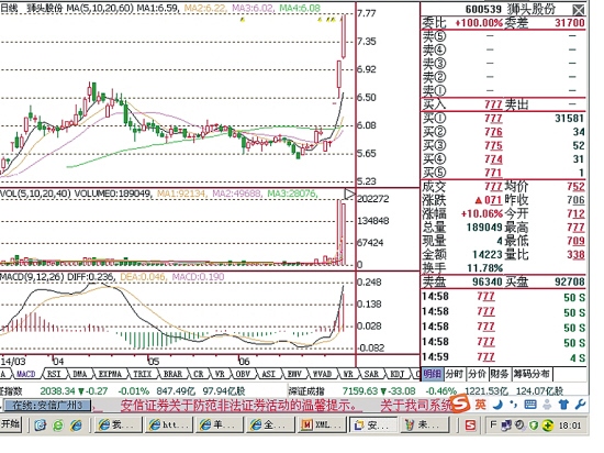 最新起帽股趨勢(shì)解析